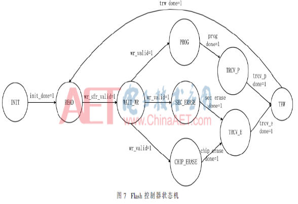 基于IAP流程的两片Flash拼接的Flash控制器方案设计,基于IAP流程的两片Flash拼接的Flash控制器方案设计 ,第7张