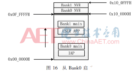 基于IAP流程的两片Flash拼接的Flash控制器方案设计,基于IAP流程的两片Flash拼接的Flash控制器方案设计 ,第16张