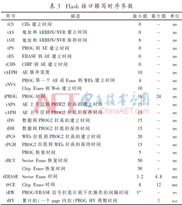 基于IAP流程的两片Flash拼接的Flash控制器方案设计,基于IAP流程的两片Flash拼接的Flash控制器方案设计 ,第19张