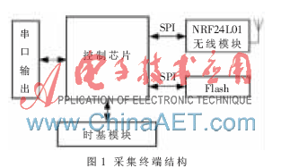 低功耗RFID数据采集如何可以做到,低功耗RFID数据采集如何可以做到,第2张