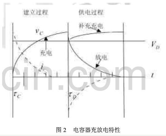 UHF RFID无源标签的芯片是依靠什么来供电的,UHF RFID无源标签的芯片是依靠什么来供电的,第4张