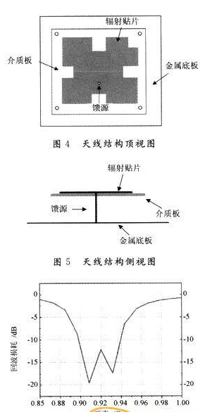 UHF RFID读写器天线可以怎样来设计,UHF RFID读写器天线可以怎样来设计,第5张