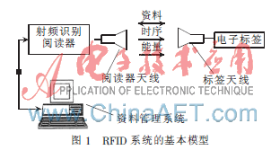 基于μ-Chip芯片RFID防伪票是如何实现的,基于μ-Chip芯片RFID防伪票是如何实现的,第2张