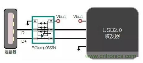 如何对PCB电路进行抗静电放电设计,如何对PCB电路进行抗静电放电设计,第2张