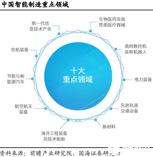 智能制造助力制造业转型升级，我国政策密集出台,智能制造助力制造业转型升级，我国政策密集出台,第6张