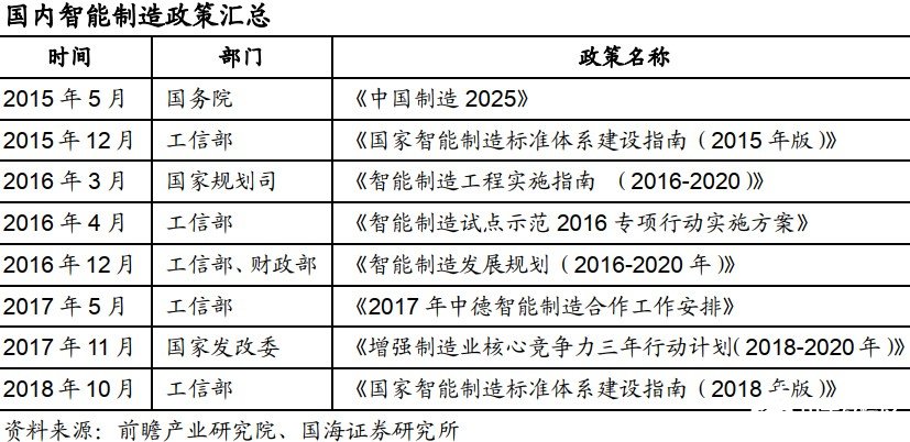 智能制造助力制造业转型升级，我国政策密集出台,智能制造助力制造业转型升级，我国政策密集出台,第7张