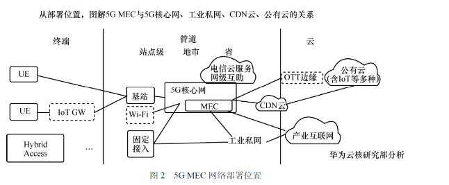 5G MEC 的本质是什么,5G MEC 的本质是什么,第3张