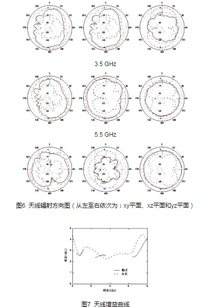 具有加载零谐振单元结构的平面单极子天线的设计,具有加载零谐振单元结构的平面单极子天线的设计,第6张