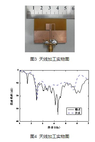 具有加载零谐振单元结构的平面单极子天线的设计,具有加载零谐振单元结构的平面单极子天线的设计,第4张