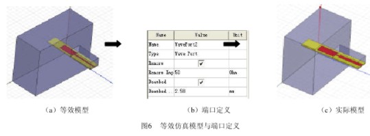 利用Ansoft HFSS仿真软件实现微带-波导过渡的设计,利用Ansoft HFSS仿真软件实现微带-波导过渡的设计,第6张