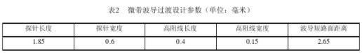 利用Ansoft HFSS仿真软件实现微带-波导过渡的设计,利用Ansoft HFSS仿真软件实现微带-波导过渡的设计,第9张