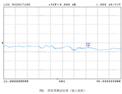 利用Ansoft HFSS仿真软件实现微带-波导过渡的设计,利用Ansoft HFSS仿真软件实现微带-波导过渡的设计,第10张