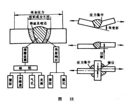 焊缝余高的坏处_焊缝余高过大的危害,第2张
