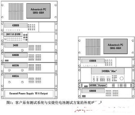 基于LXI总线的高效锂离子电池测试系统设计方案,第2张