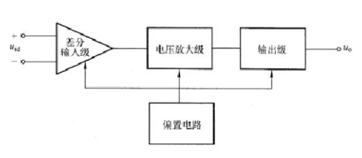 常见模拟电路之运放电路的详细解析,常见模拟电路之运放电路的详细解析,第2张