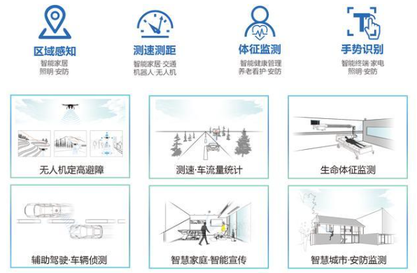 高性能的无线技术芯片可实现射频技术的智能化,高性能的无线技术芯片可实现射频技术的智能化,第2张