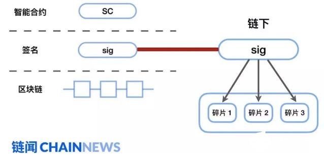 基于MPC的密钥管理与多重签名方式的本质区别解析,基于MPC的密钥管理与多重签名方式的本质区别解析,第3张