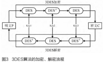 3DES加密算法在STC单片机系统中的应用研究,3DES加密算法在STC单片机系统中的应用研究,第4张