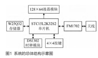 3DES加密算法在STC单片机系统中的应用研究,3DES加密算法在STC单片机系统中的应用研究,第2张