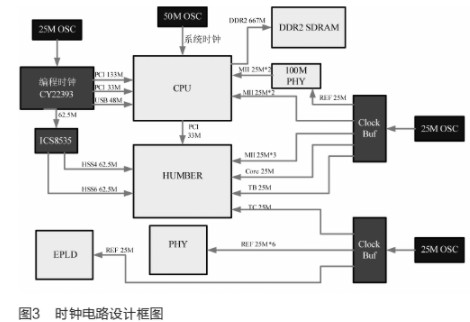 采用CTC6048与88E1340芯片实现三层全千兆路由交换机的设计,采用CTC6048与88E1340芯片实现三层全千兆路由交换机的设计,第4张