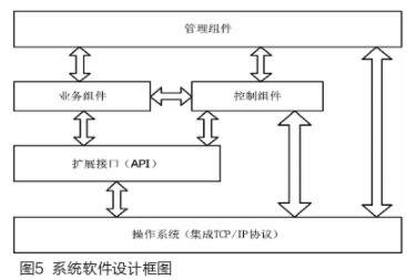 采用CTC6048与88E1340芯片实现三层全千兆路由交换机的设计,采用CTC6048与88E1340芯片实现三层全千兆路由交换机的设计,第6张