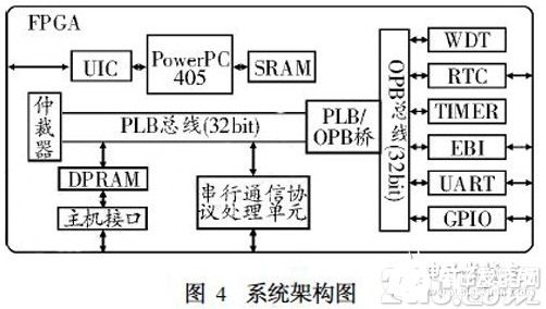 基于SoPC的嵌入式系统设计方法阐述,基于SoPC的嵌入式系统设计方法阐述   ,第5张