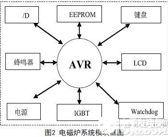 基于时间触发多任务调度器的嵌入式系统设计与应用,基于时间触发多任务调度器的嵌入式系统设计与应用    ,第5张