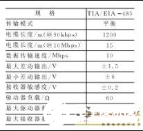 以大容量FPGA为基础的多节点系统远程升级实现方法介绍,以大容量FPGA为基础的多节点系统远程升级实现方法介绍   ,第4张