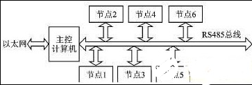 以大容量FPGA为基础的多节点系统远程升级实现方法介绍,以大容量FPGA为基础的多节点系统远程升级实现方法介绍   ,第2张