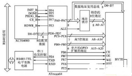 以大容量FPGA为基础的多节点系统远程升级实现方法介绍,以大容量FPGA为基础的多节点系统远程升级实现方法介绍   ,第3张