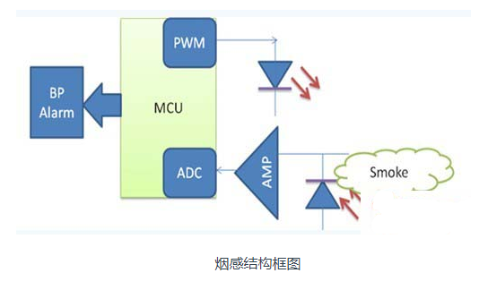 低压运算放大器在医疗电子中的应用设计,低压运算放大器在医疗电子中的应用设计,第2张