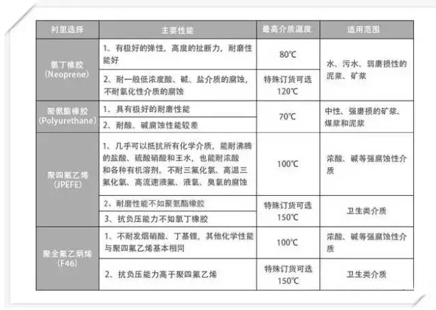 电磁流量计的选用原则,电磁流量计的选用原则,第3张