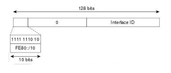 什么是IPv6，IPv6的作用是什么,第5张