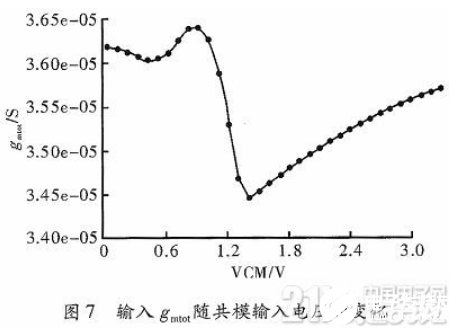 一种两级恒跨导的轨到轨CMOS运算放大器设计探讨概述,一种两级恒跨导的轨到轨CMOS运算放大器设计探讨概述 ,第10张