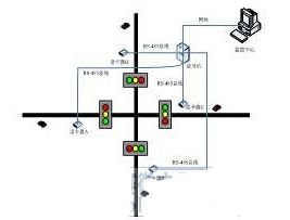 基于rfid的车辆路口优先通行权怎样来实现,基于rfid的车辆路口优先通行权怎样来实现,第2张