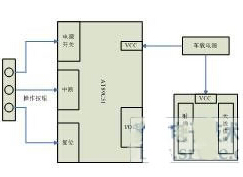 基于rfid的车辆路口优先通行权怎样来实现,基于rfid的车辆路口优先通行权怎样来实现,第3张