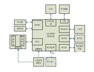 基于rfid的车辆路口优先通行权怎样来实现,基于rfid的车辆路口优先通行权怎样来实现,第4张