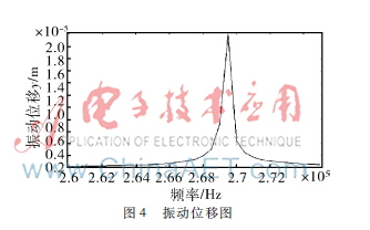 ZnO单晶射频波标签具备怎样的特性,ZnO单晶射频波标签具备怎样的特性,第5张