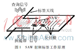 ZnO单晶射频波标签具备怎样的特性,ZnO单晶射频波标签具备怎样的特性,第2张