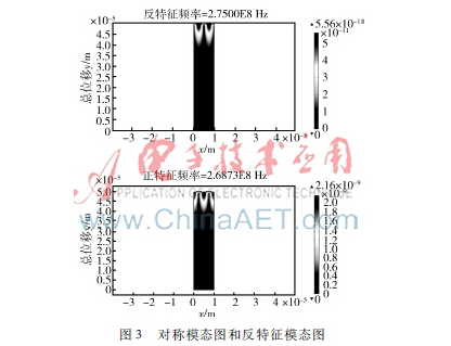 ZnO单晶射频波标签具备怎样的特性,ZnO单晶射频波标签具备怎样的特性,第4张