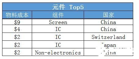 华为WATCH GT2拆解 做工到底怎么样,第3张