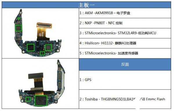 华为WATCH GT2拆解 做工到底怎么样,第4张