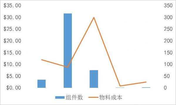 华为WATCH GT2拆解 做工到底怎么样,第2张