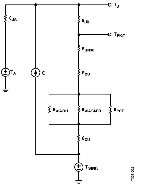 采用LFCSP和法兰封装的RF放大器的热管理计算,第5张