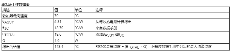 采用LFCSP和法兰封装的RF放大器的热管理计算,第13张