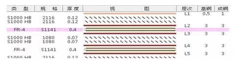 常见的PCB结构图纸错误分析与解决方案,常见的PCB结构图纸错误分析与解决方案,第2张