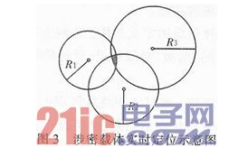 基于RFID的涉密载体管理怎样去实现,基于RFID的涉密载体管理怎样去实现,第5张