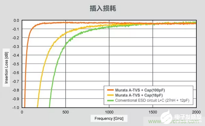 如何提高ESD的保护性能,如何提高ESD的保护性能,第5张