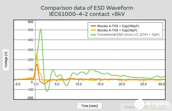 如何提高ESD的保护性能,如何提高ESD的保护性能,第4张