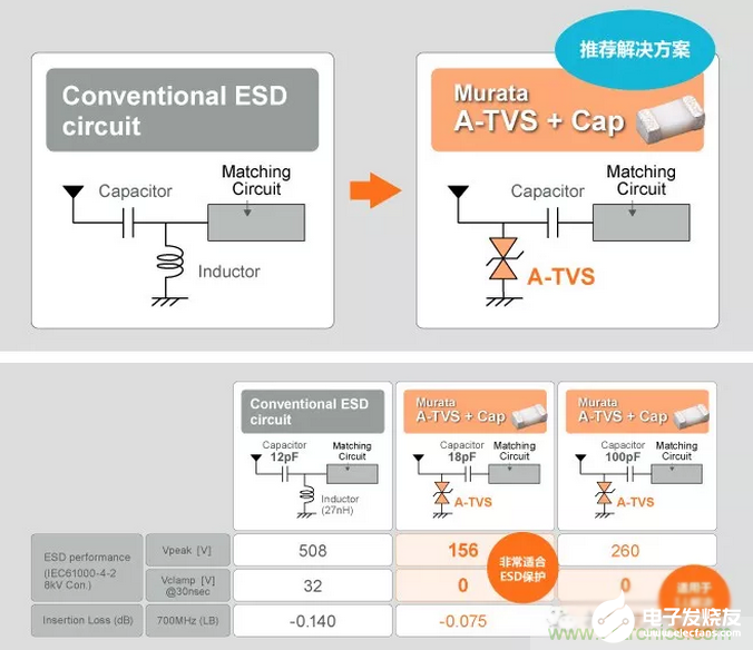 如何提高ESD的保护性能,如何提高ESD的保护性能,第3张